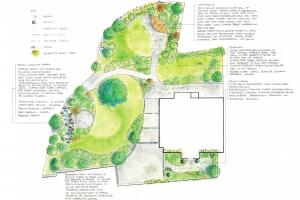 Langdale garden plan Langdale garden plan